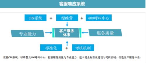 物業(yè)數(shù)字化系列解讀⑦ 數(shù)字化能否真正提升服務(wù)水平？一家央企子公司的啟示