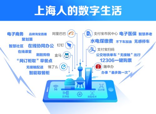 《中國城市數(shù)字治理報(bào)告》解讀 上海何以引領(lǐng)數(shù)字生活新潮流